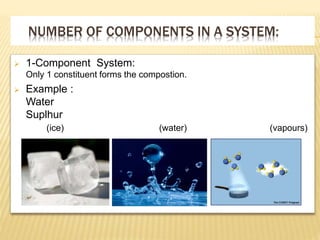 NUMBER OF COMPONENTS IN A SYSTEM:
 1-Component System:
Only 1 constituent forms the compostion.
 Example :
Water
Suplhur
(ice) (water) (vapours)
 