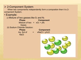  2-Component System:
When two components independently form a compostion then it is 2-
component System.
• Example:
(i) Mixture of two gasses like 02 and N2
Phase Component
Mixture of two = xO2 + yN2
Gases
(ii) Sodium Chloride Solution:
Phase Component
Aq. Sol of = xNaCl + yH2O
NaCl
 