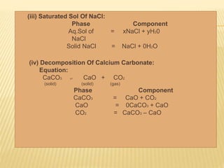 (iii) Saturated Sol Of NaCl:
Phase Component
Aq.Sol of = xNaCl + yH20
NaCl
Solid NaCl = NaCl + 0H2O
(iv) Decomposition Of Calcium Carbonate:
Equation:
CaCO3 ⇌ CaO + CO2
(solid) (solid) (gas)
Phase Component
CaCO3 = CaO + CO2
CaO = 0CaCO3 + CaO
CO2 = CaCO3 – CaO
 