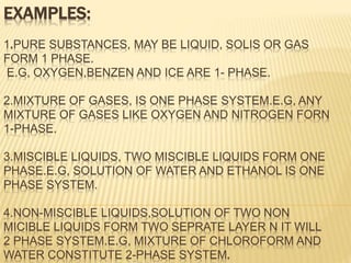 EXAMPLES:
1.PURE SUBSTANCES, MAY BE LIQUID, SOLIS OR GAS
FORM 1 PHASE.
E.G, OXYGEN,BENZEN AND ICE ARE 1- PHASE.
2.MIXTURE OF GASES, IS ONE PHASE SYSTEM.E.G, ANY
MIXTURE OF GASES LIKE OXYGEN AND NITROGEN FORN
1-PHASE.
3.MISCIBLE LIQUIDS, TWO MISCIBLE LIQUIDS FORM ONE
PHASE.E.G, SOLUTION OF WATER AND ETHANOL IS ONE
PHASE SYSTEM.
4.NON-MISCIBLE LIQUIDS,SOLUTION OF TWO NON
MICIBLE LIQUIDS FORM TWO SEPRATE LAYER N IT WILL
2 PHASE SYSTEM.E.G, MIXTURE OF CHLOROFORM AND
WATER CONSTITUTE 2-PHASE SYSTEM.
 