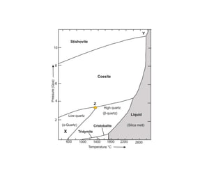Phase Rulle Phase rule_Diagram.pdfsfsfsfsgfsgsgfsgfs | PDF