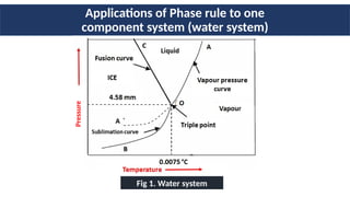 Phase Rule of 1 and 2 component systems for BTech | PPTX