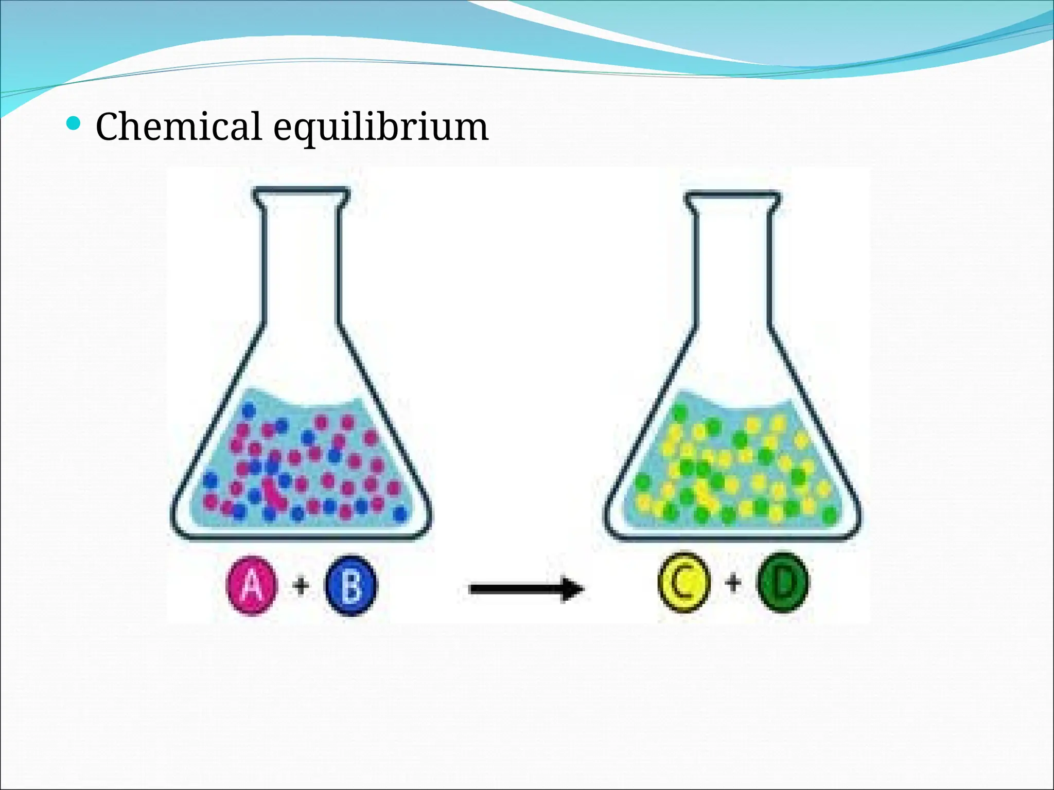  Chemical equilibrium
 