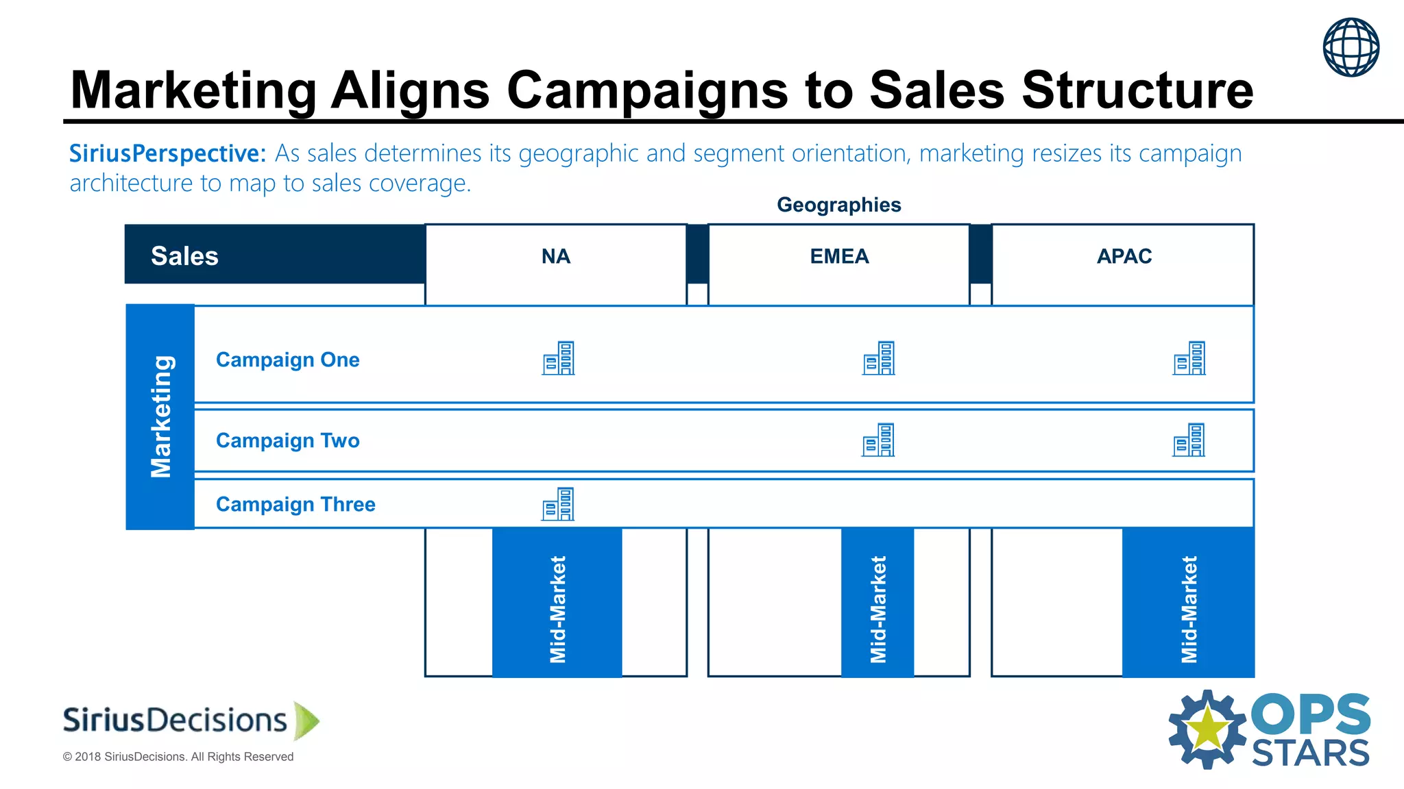 Three Phases: The New Approach for Sales and Marketing Planning. | PPT