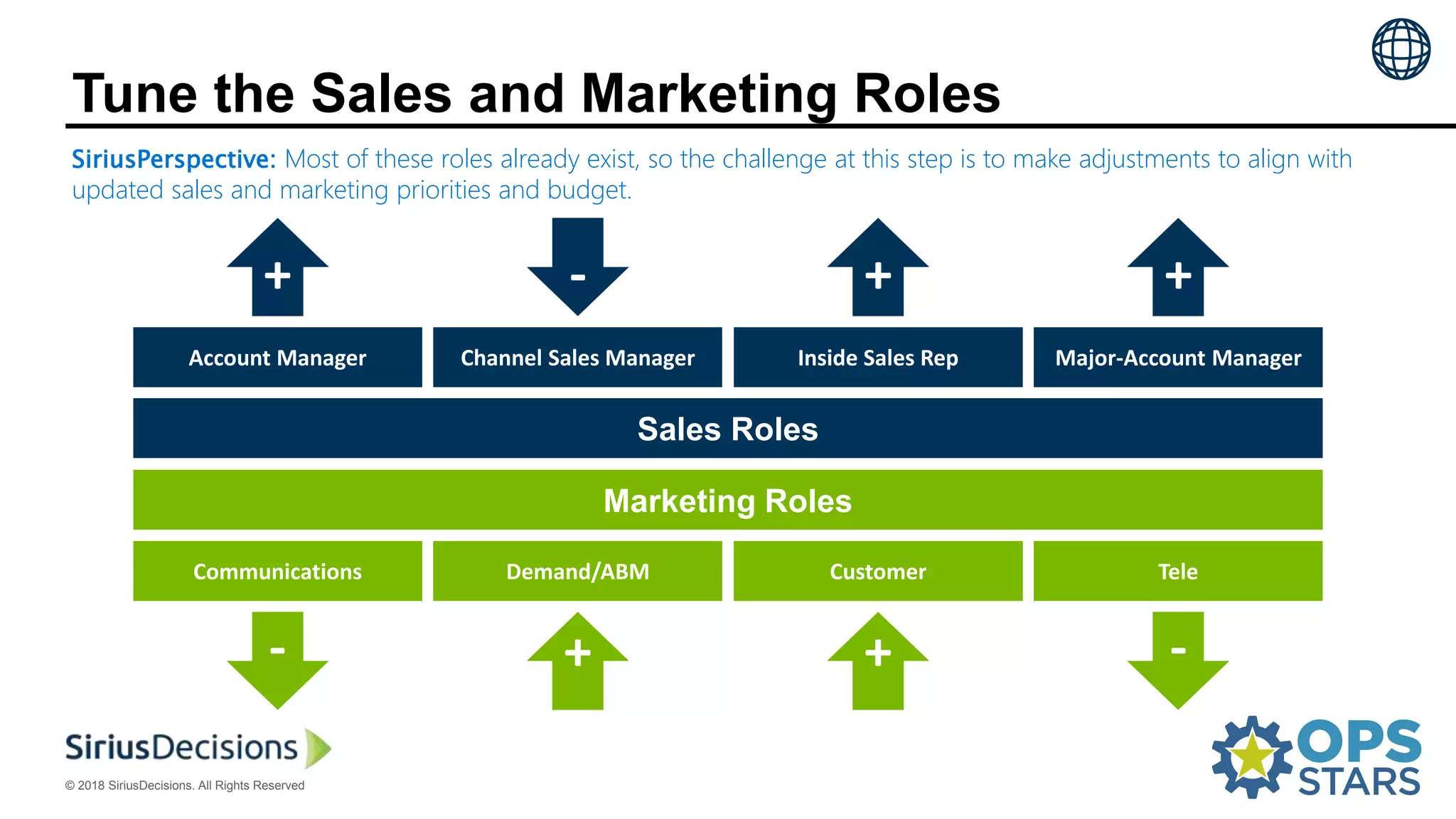Three Phases: The New Approach for Sales and Marketing Planning. | PPT