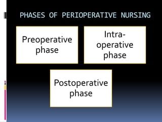 PHASES OF PERIOPERATIVE NURSING
Preoperative
phase
Intra-
operative
phase
Postoperative
phase
 