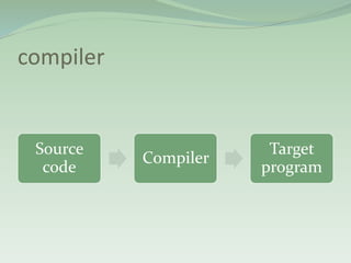 Phases of-compiler | PPTX | Programming Languages | Computing