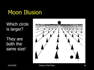 Moon Illusion
Which circle
is larger?

They are
both the
same size!


6/24/2005      Phases of the Moon   26
 