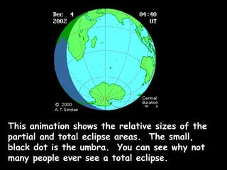 This animation shows the relative sizes of the partial and total eclipse areas.  The small, black dot is the umbra.  You can see why not many people ever see a total eclipse. 