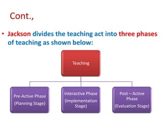 Cont.,
• Jackson divides the teaching act into three phases
of teaching as shown below:
Teaching
Pre-Active Phase
(Planning Stage)
Interactive Phase
(Implementation
Stage)
Post – Active
Phase
(Evaluation Stage)
 