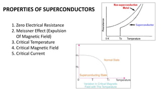 Superconductance superconductors | PPTX