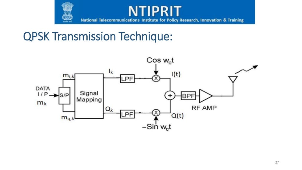 Phase Shift Keying & π/4 Quadrature Phase Shift Keying