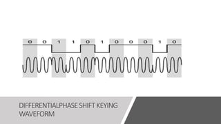 DIFFERENTIALPHASESHIFTKEYING
WAVEFORM
 