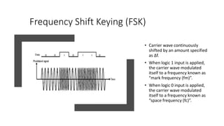 Frequency Shift Keying (FSK)
• Carrier wave continuously
shifted by an amount specified
as Δf.
• When logic 1 input is applied,
the carrier wave modulated
itself to a frequency known as
“mark frequency (fm)”.
• When logic 0 input is applied,
the carrier wave modulated
itself to a frequency known as
“space frequency (fc)”.
 