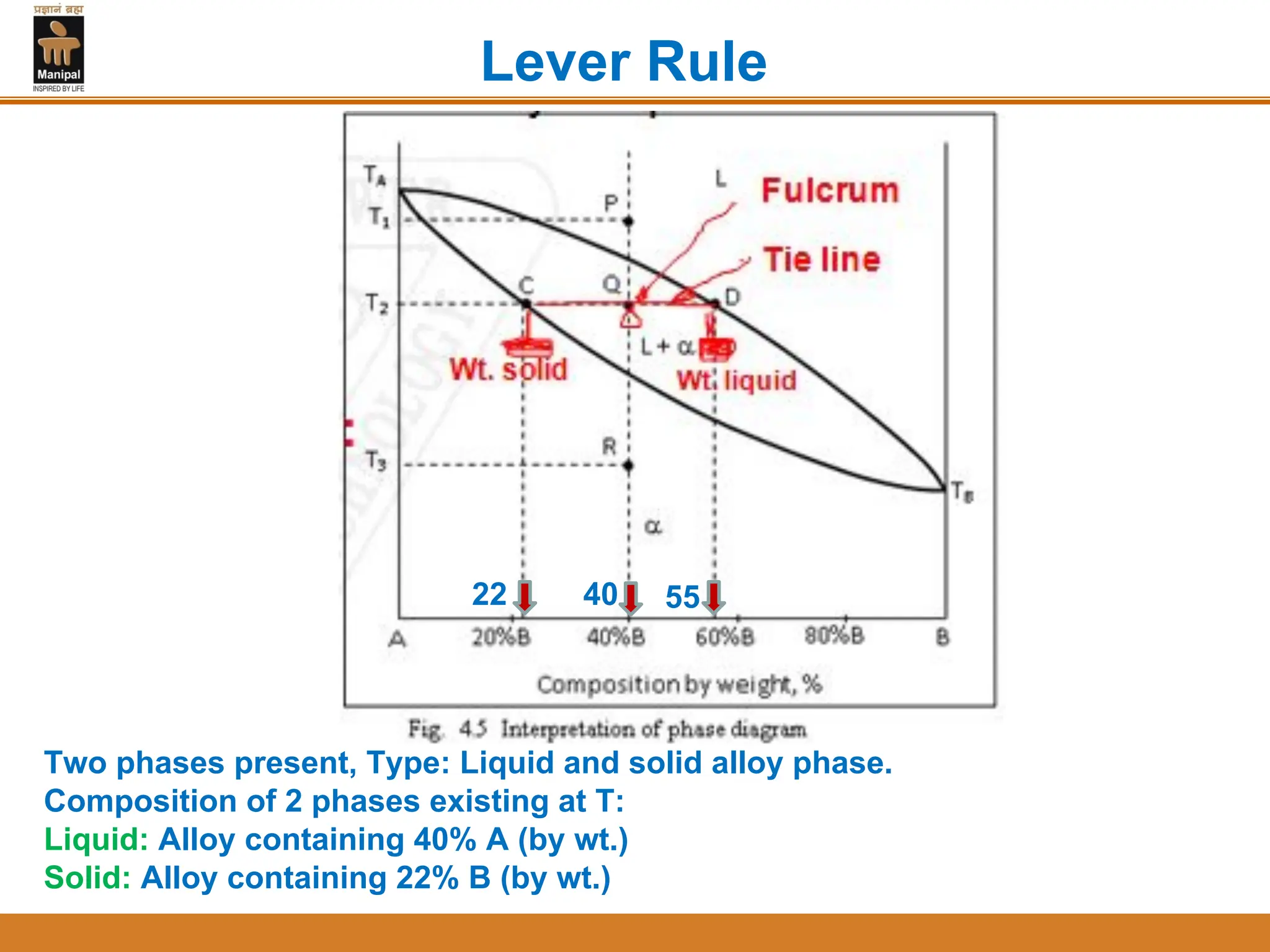 Phases in Solids.pdf . | PDF