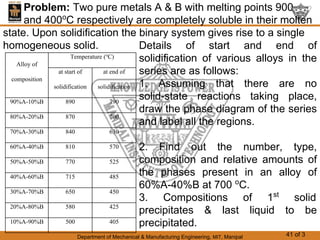 Phases in Solids.pdf . | PDF