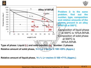 Phases in Solids.pdf . | PDF
