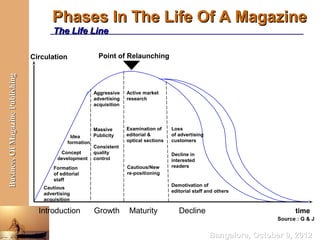 Phases in the life of a magazine | PPT