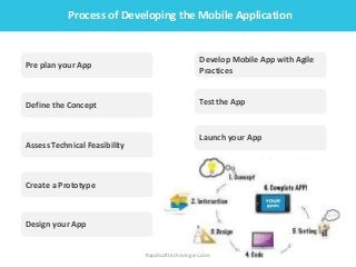 Process of Developing the Mobile Application
Pre plan your App
Define the Concept
Assess Technical Feasibility
Create a Prototype
Design your App
Develop Mobile App with Agile
Practices
Test the App
Launch your App
Rapidsofttechnologies.com
 