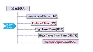 Medda Ladder PHASES OF CLINICAL DATA. MANAGEMENT.pptx