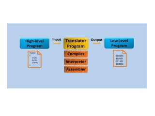 Phases of Compiler.pptx | Computing | Technology & Computing