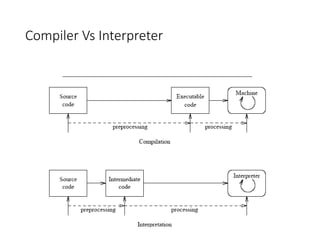 Phases of Compiler.pptx | Computing | Technology & Computing
