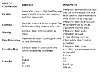 Phases of Compiler.pptx | Computing | Technology & Computing