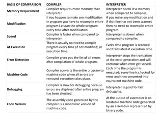 Phases of Compiler.pptx | Computing | Technology & Computing