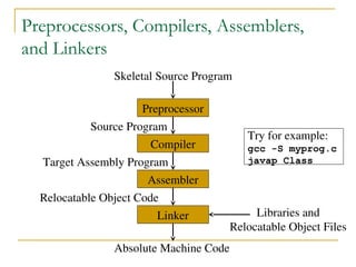 phases of compiler PPT includes phases of compiler | PPT