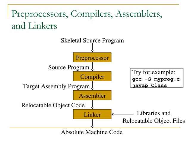 phases of compiler PPT includes phases of compiler | PPT