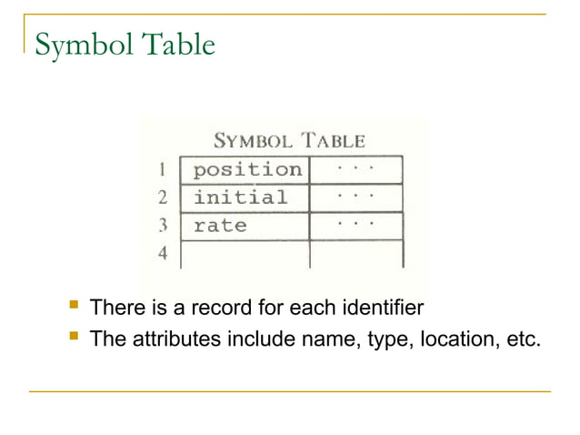 phases of compiler PPT includes phases of compiler | PPT