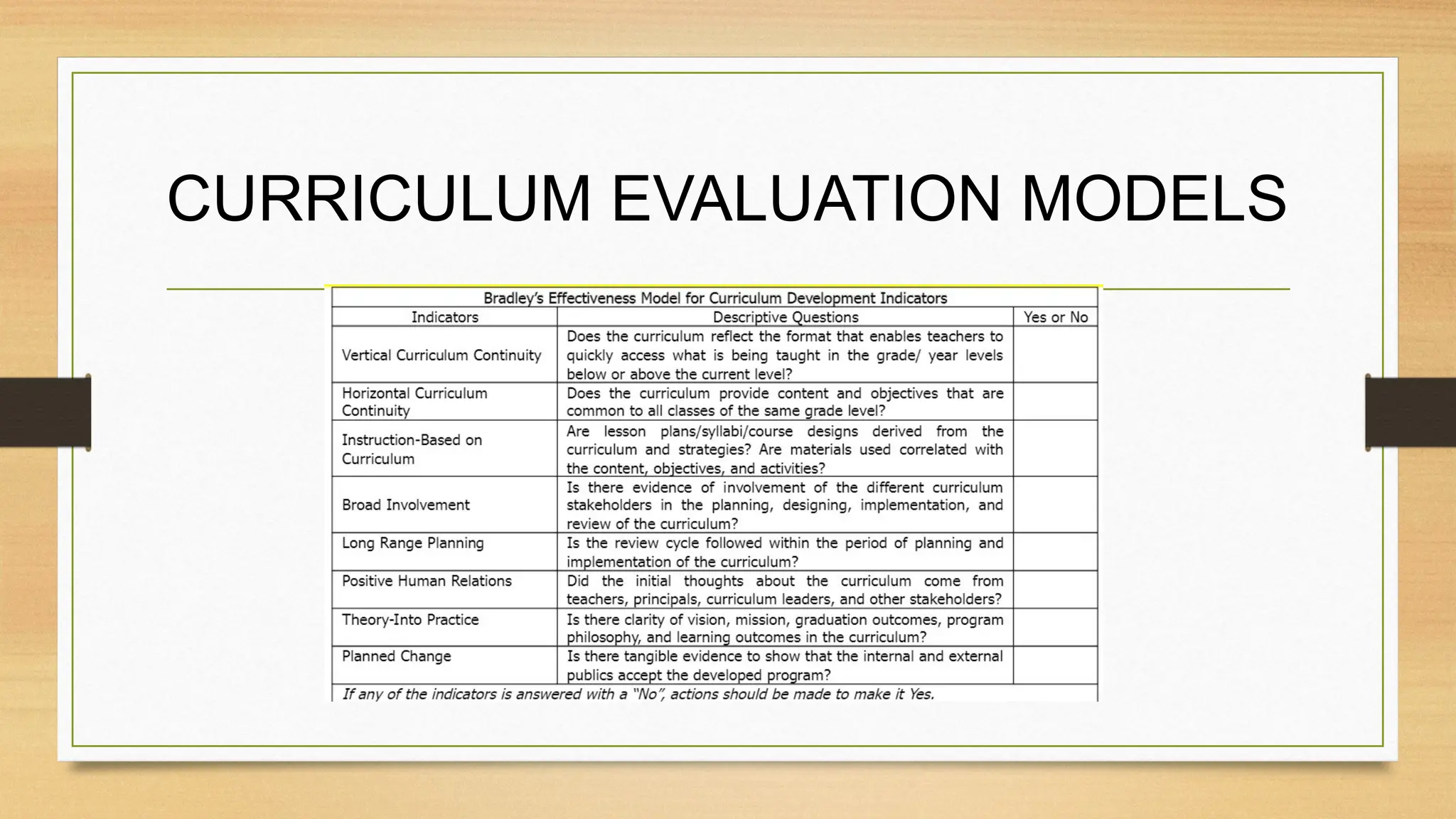CURRICULUM EVALUATION MODELS
 