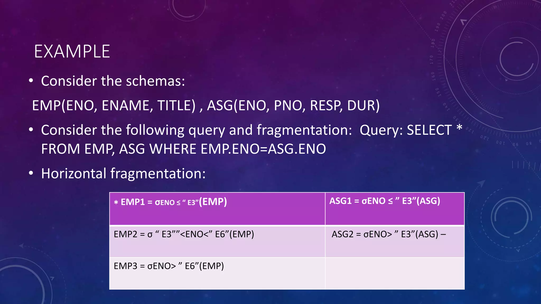 EXAMPLE
&bull; Consider the schemas:
EMP(ENO, ENAME, TITLE) , ASG(ENO, PNO, RESP, DUR)
&bull; Consider the following query and fragmentation: Query: SELECT *
FROM EMP, ASG WHERE EMP.ENO=ASG.ENO
&bull; Horizontal fragmentation:
&lowast; EMP1 = &sigma;ENO &le; &ldquo; E3&rdquo;(EMP) ASG1 = &sigma;ENO &le; &rdquo; E3&rdquo;(ASG)
EMP2 = &sigma; &ldquo; E3&rdquo;&rdquo;<ENO<&rdquo; E6&rdquo;(EMP) ASG2 = &sigma;ENO> &rdquo; E3&rdquo;(ASG) &ndash;
EMP3 = &sigma;ENO> &rdquo; E6&rdquo;(EMP)
 