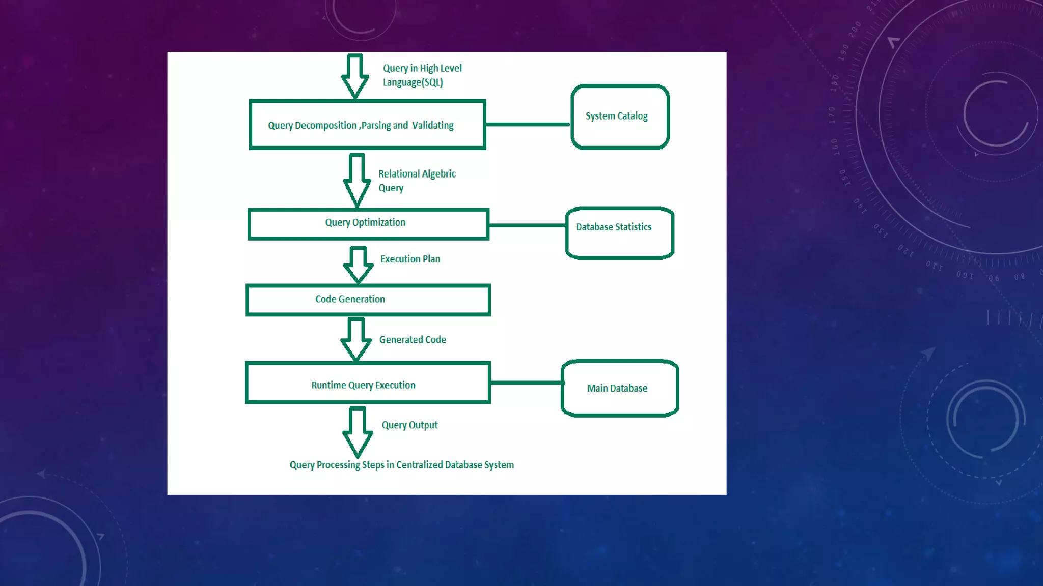 Phases of distributed query processing | PPTX