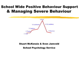 School Wide Positive Behaviour Support
& Managing Severe Behaviour
Stuart McKenzie & Sven Jamvold
School Psychology Service
 