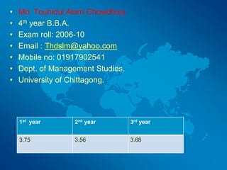 • Md. Touhidul Alam Chowdhury
• 4th year B.B.A.
• Exam roll: 2006-10
• Email : Thdslm@yahoo.com
• Mobile no: 01917902541
• Dept. of Management Studies.
• University of Chittagong.
1st year 2nd year 3rd year
3.75 3.56 3.68
 