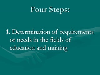 Four Steps:
1. Determination of requirements
or needs in the fields of
education and training
 