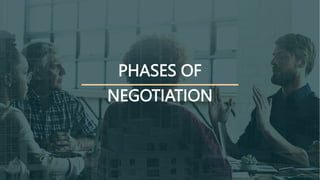PHASES OF
NEGOTIATION
 
