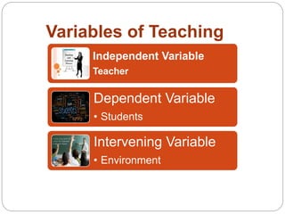 Phases of teaching | PPTX