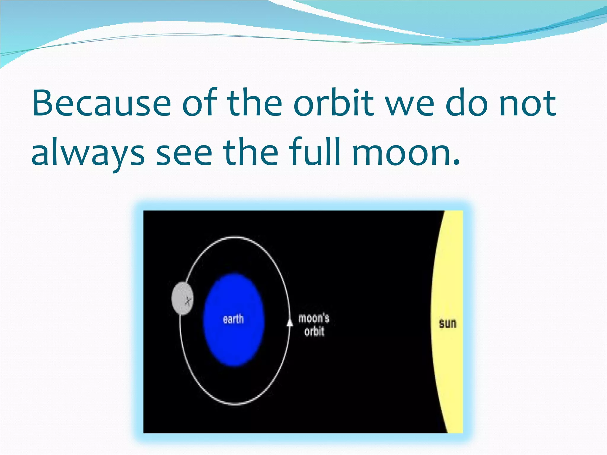 Because of the orbit we do not always see the full moon. 