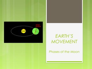 EARTH’S
MOVEMENT
Phases of the Moon
 