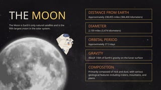 Moon Introduction Phases of the Moon Educational Presentation.pptx