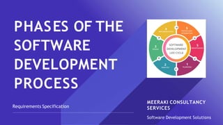 MEERAKI CONSULTANCY
SERVICES
Software Development Solutions
PHASES OF THE
SOFTWARE
DEVELOPMENT
PROCESS
Requirements Specification
 