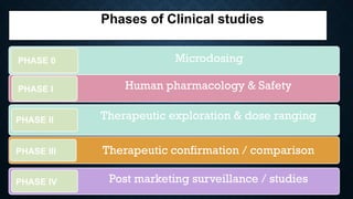 Comprehensive Overview of Clinical Trial Phases and Drug Development | PPTX