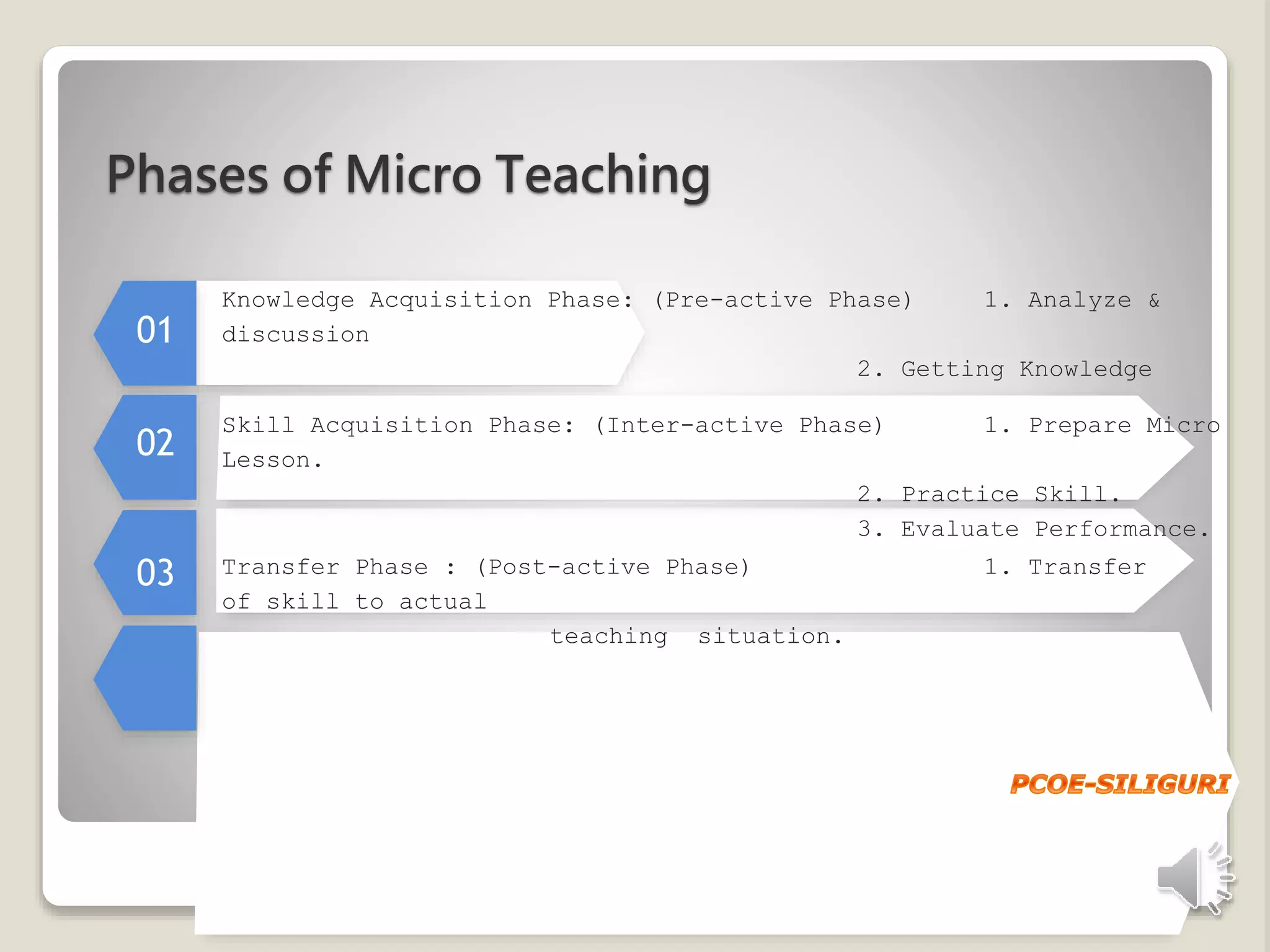 Phases & Steps of Micro Teaching.pptx