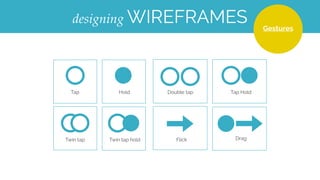 ELEMENTSCREATING wireframes
Tabs Map Directory
Gallery Link Download
Tags Pricing Search
Video Songs Stream
Success Error Login
 