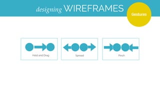 GESTURESCREATING wireframes
Tap Hold
Double tap Tap & Hold
Drag Flick
 