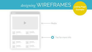 HOMEPAGE EXAMPLECREATING wireframesHomepage
Image
Menu
Header /Sub Text
Title/ Body Text
Button
Image
 