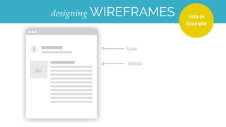 LISTING PAGE EXAMPLECREATING wireframes
HomepageVideo Player - Votes
Media
Tap for more info
 
