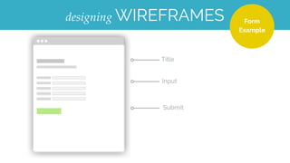 ARTICLE EXAMPLECREATING wireframesBlog Article
User
Article
 